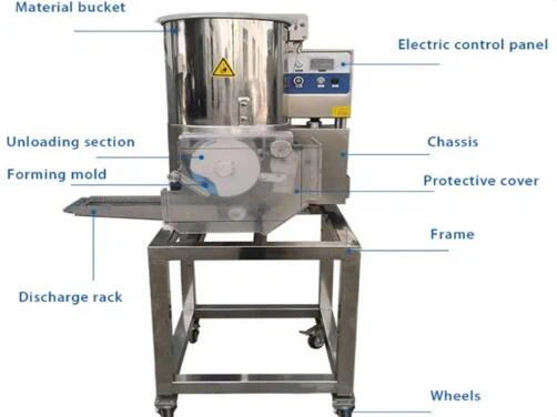 hamburger patty forming machines hamburger patty forming machines